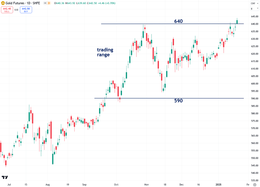 The Next Phase Of Gold\'s Bull Market Has Just Begun