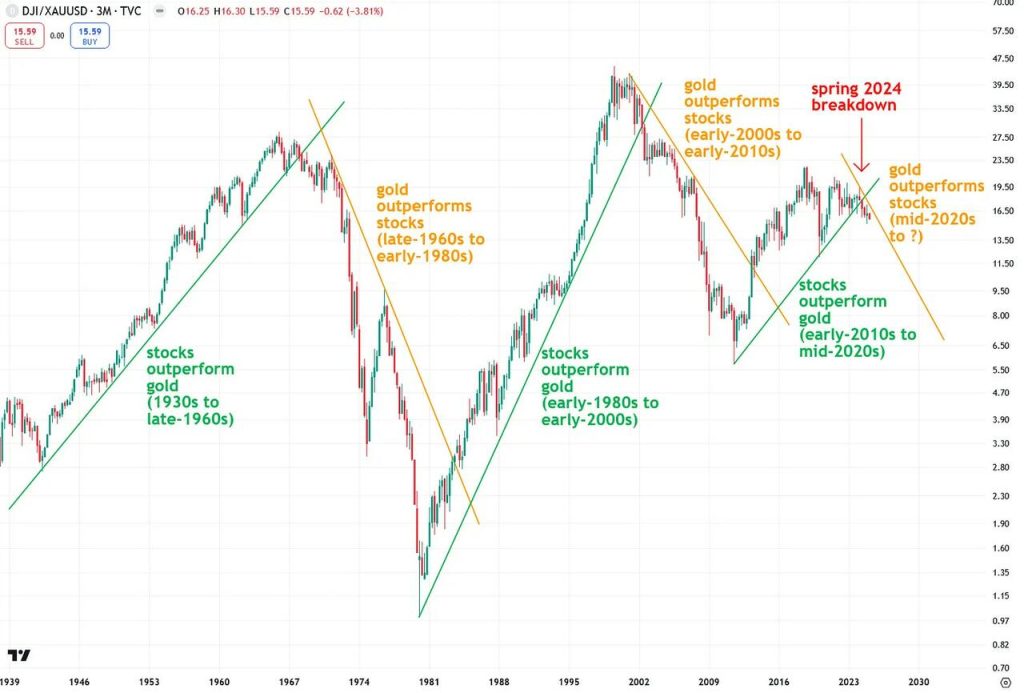 The Next Phase Of Gold\'s Bull Market Has Just Begun