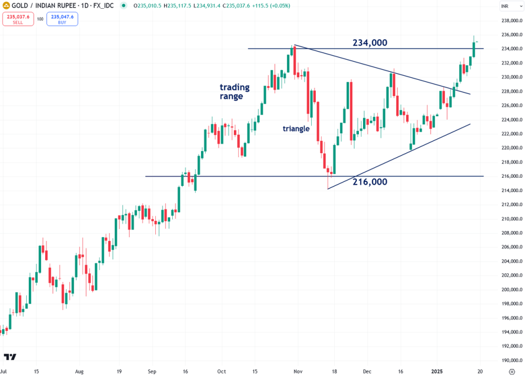 The Next Phase Of Gold\'s Bull Market Has Just Begun