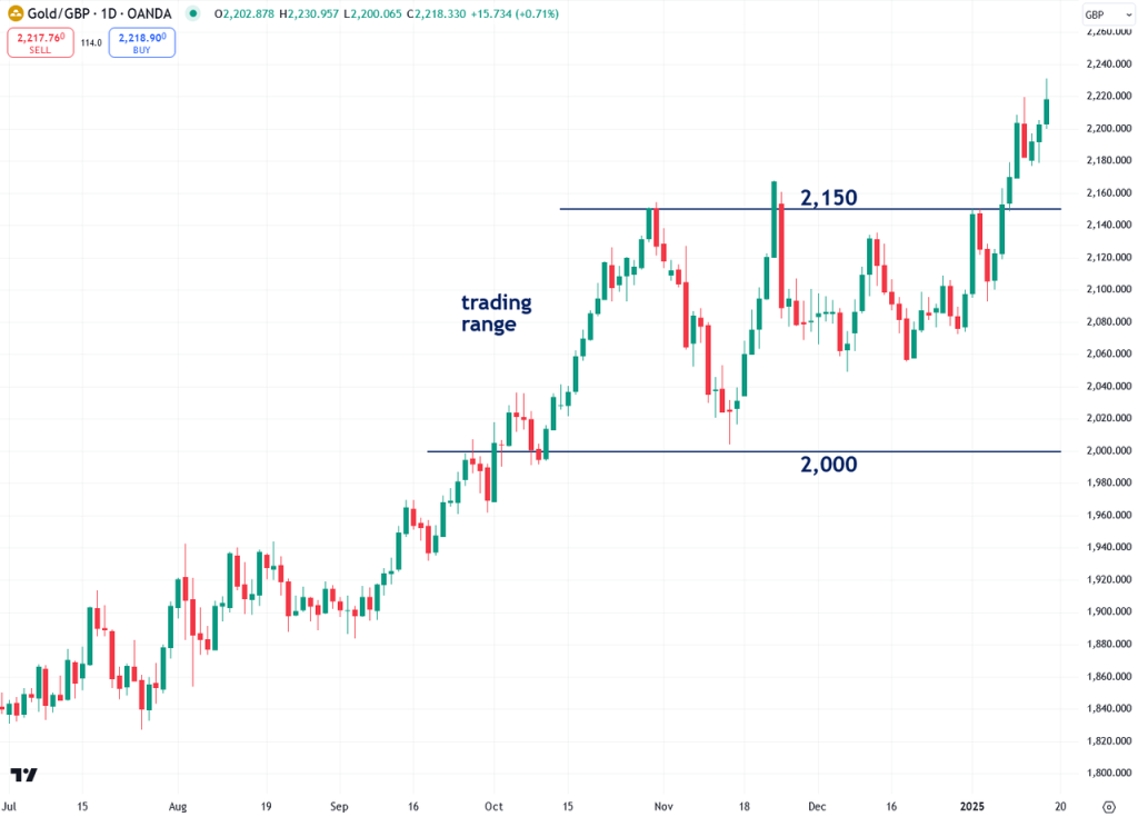 The Next Phase Of Gold\'s Bull Market Has Just Begun